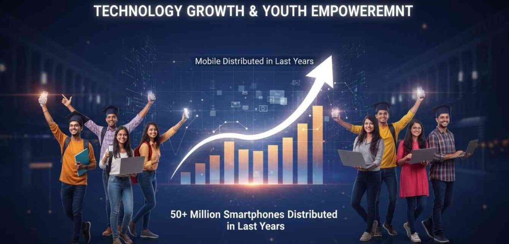 Free Mobile Yojana Apply Online 22