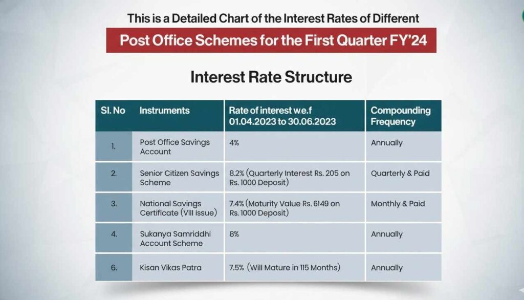 post  office monthly income scheme